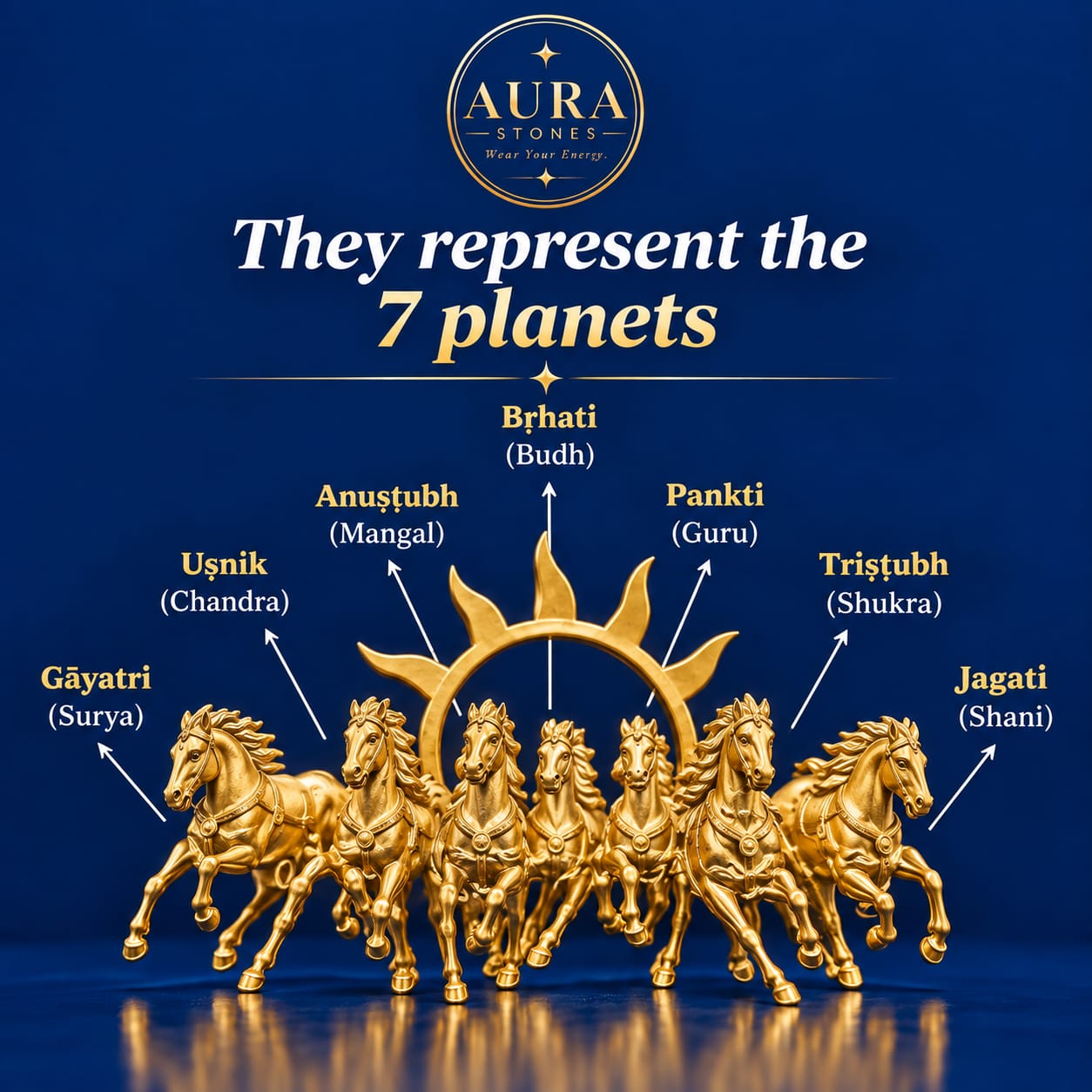 SURYA VASTU SEVEN HORSES FRAME